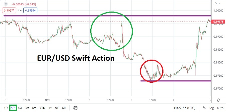 Pronostico Semanal del EUR/USD Pronostico Semanal del EUR/USD